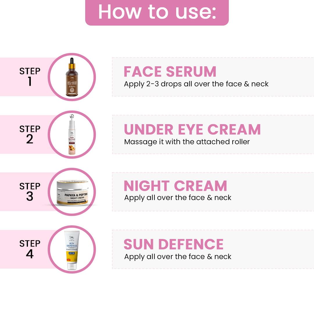 Anti - Ageing Kit (Sun Defence SPF50, 0.5% Retinol Serum- Anti-Ageing Formula, Under eye cream, Papaya & Peptide Night Cream+Get a FREE Pouch)