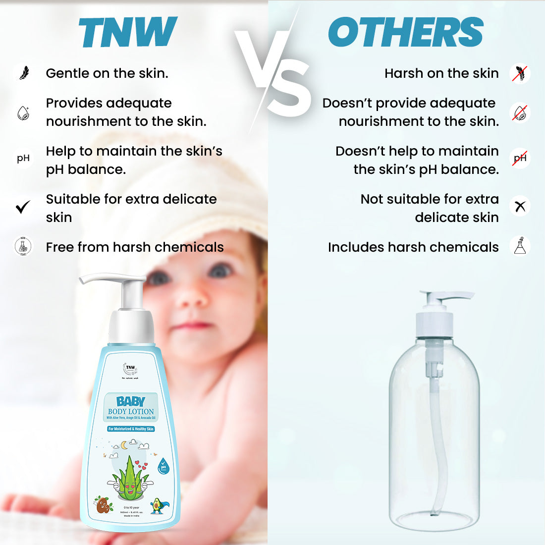 Baby Body Lotion for Healthy & Nourished Skin