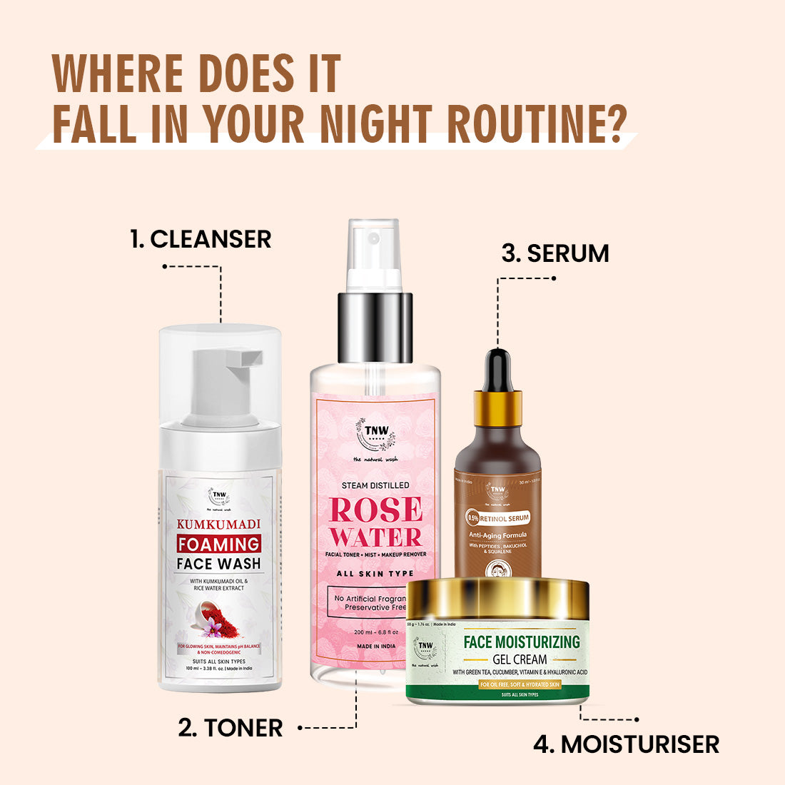 Where doesit fall in your night routine