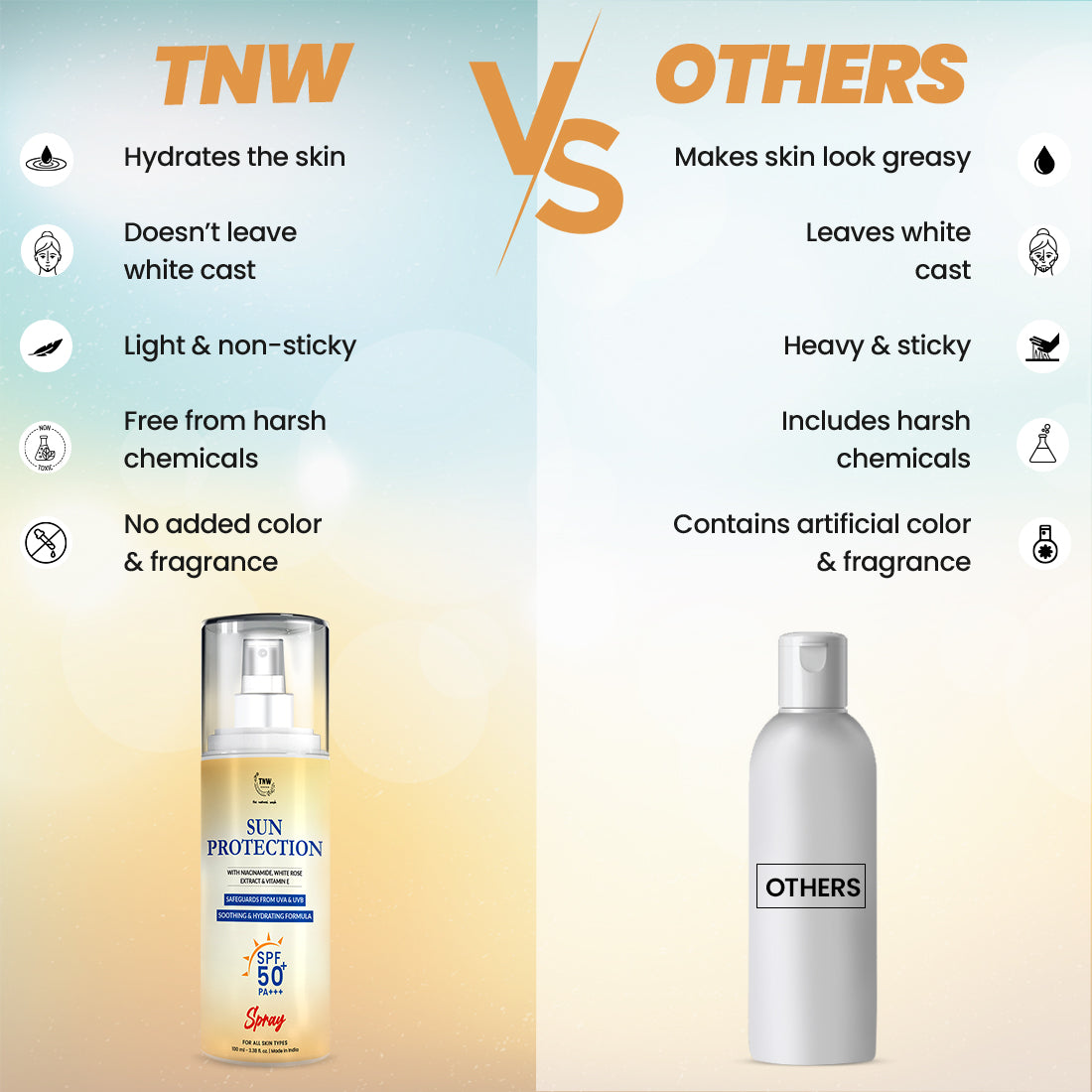 TNW Sun Protection SPF 50 Spray V/S Others