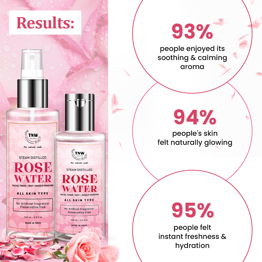 results Steam Distilled Pure Rose Water