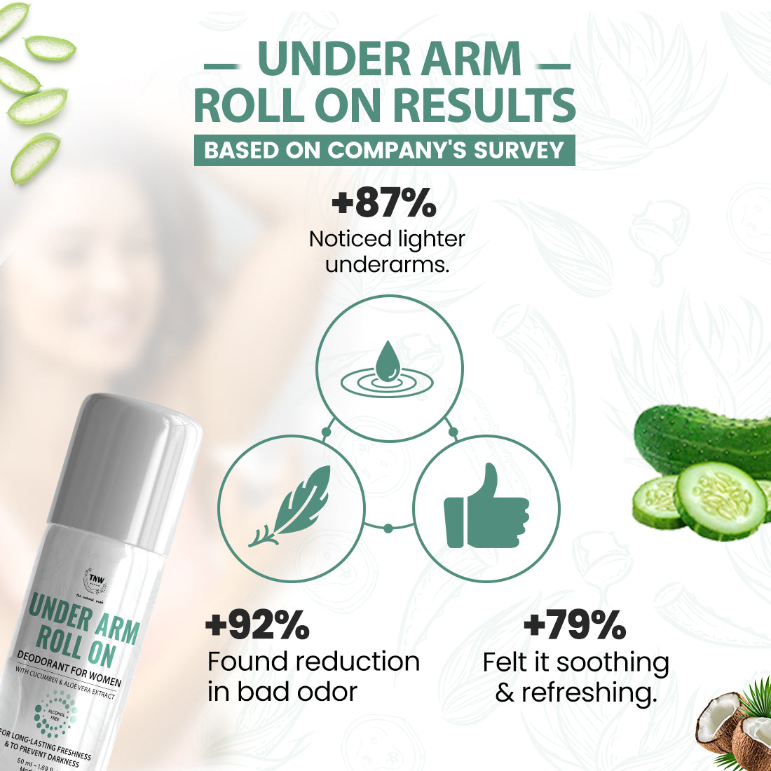 Underarm Roll On Deodorant for Women