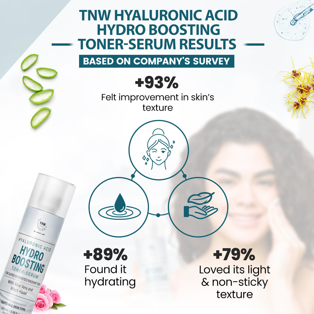 Results of Hyaluronic Acid Toner Serum