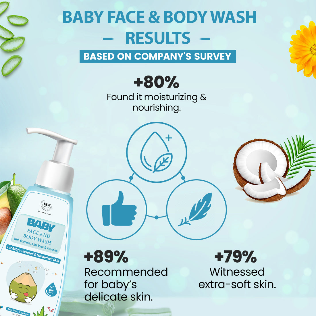 Baby Face and Body Wash for Moisturized Skin