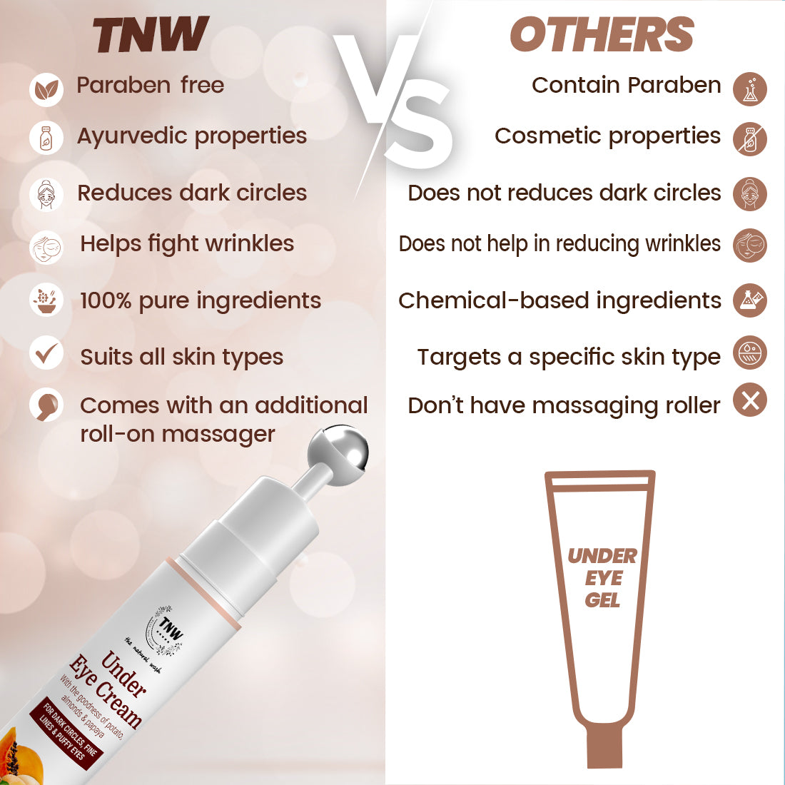 TNW Under Eye Cream Vs Others