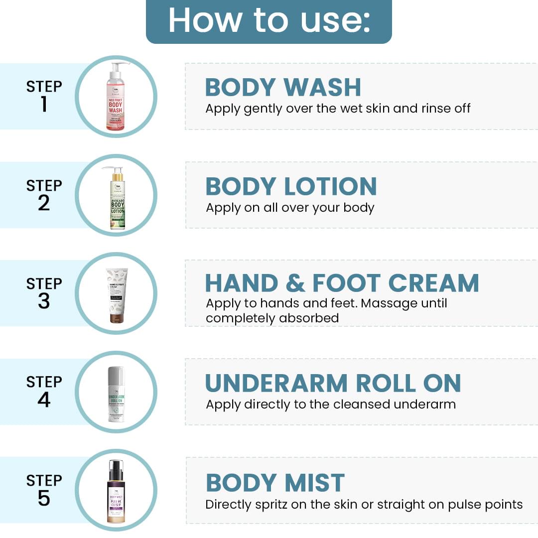 Complete Body Care Kit | For Normal to Dry Skin – The Natural Wash