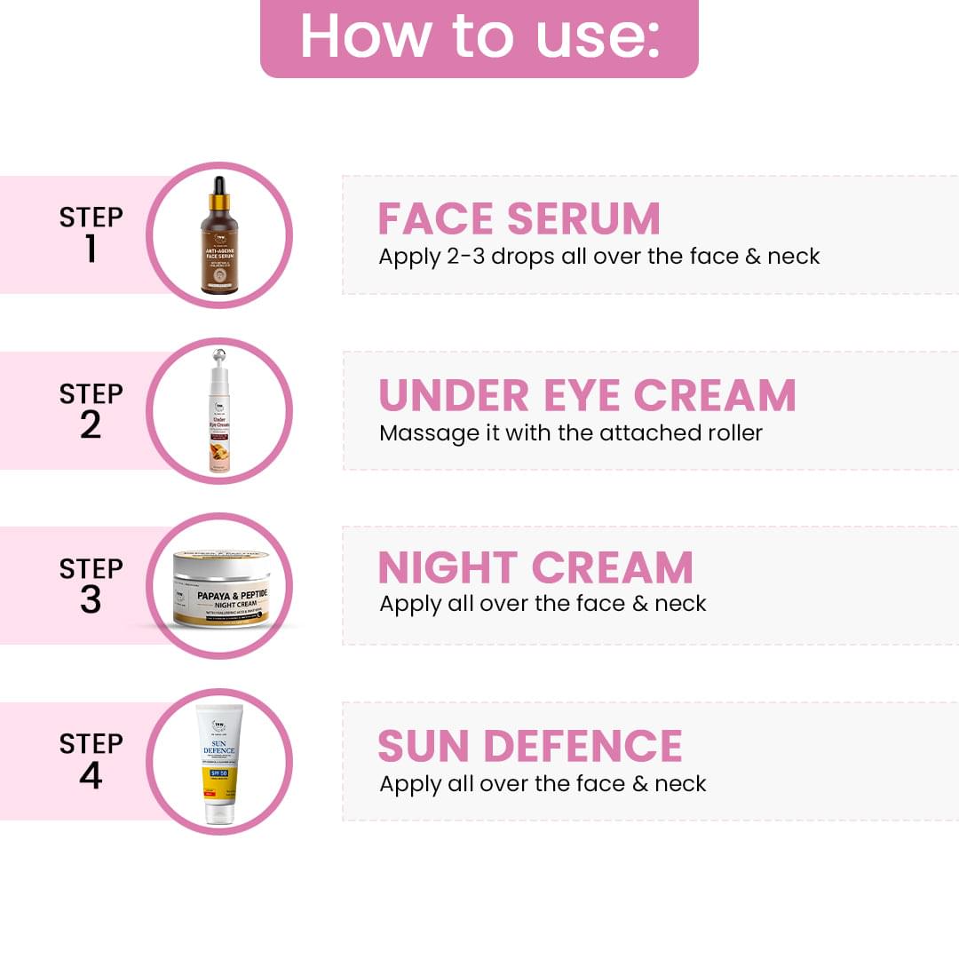 Anti - Ageing Kit (Sun Defence SPF50, Anti Ageing Face Serum, Under eye cream, Papaya & Peptide Night Cream+Get a FREE Pouch)