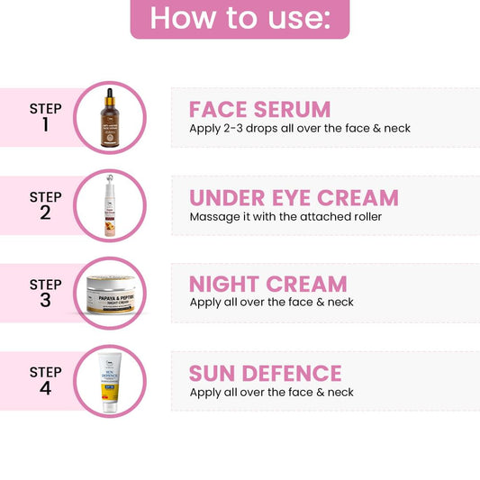 Anti - Ageing Kit (Sun Defence SPF50, Anti Ageing Face Serum, Under eye cream, Papaya & Peptide Night Cream+Get a FREE Pouch)