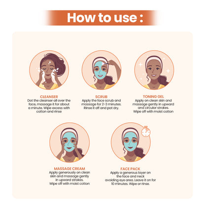 5 Time Use Papaya Facial Kit for Radiant & Glowing Skin