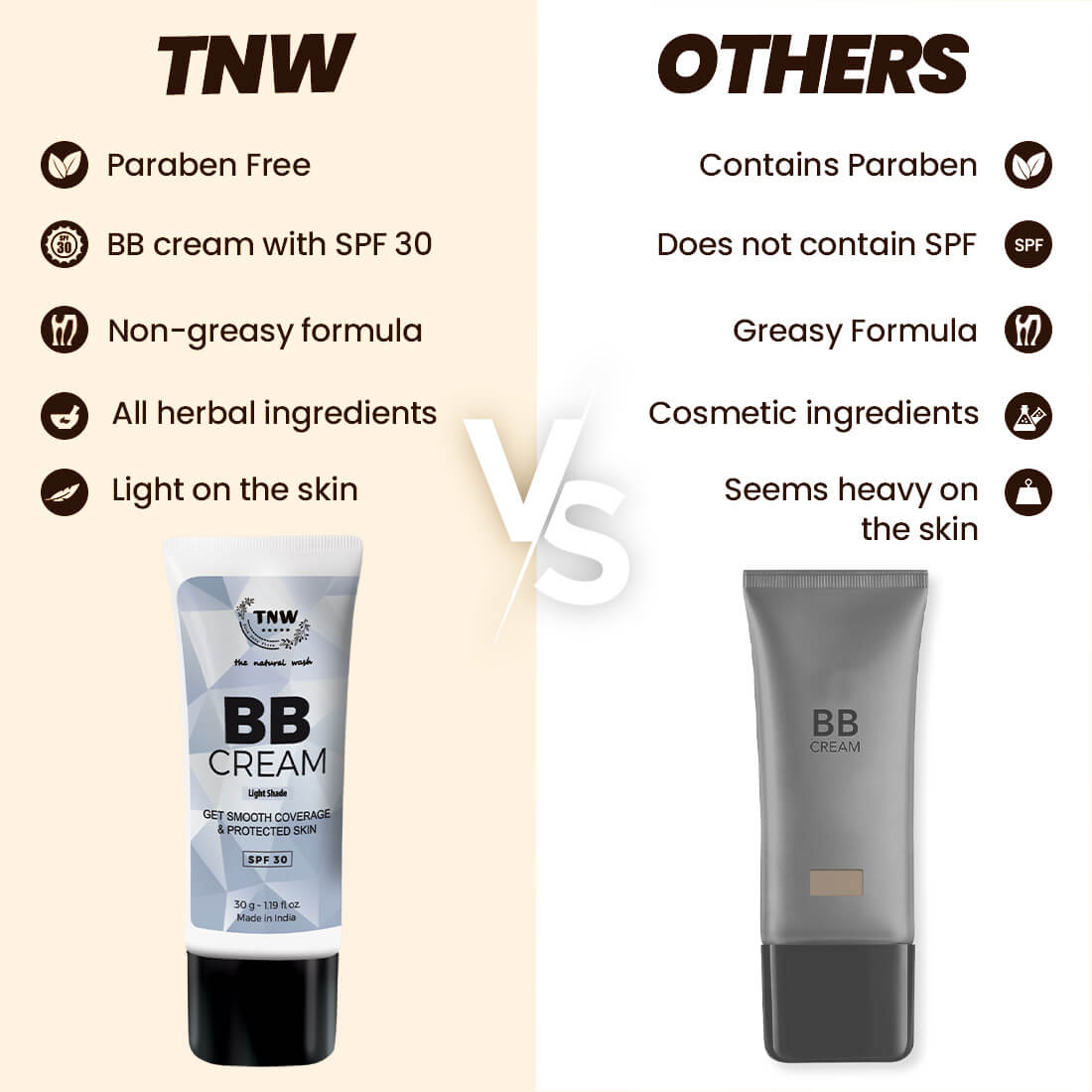 BB Cream - With SPF 30 (Ayurvedic & Paraben-Free)