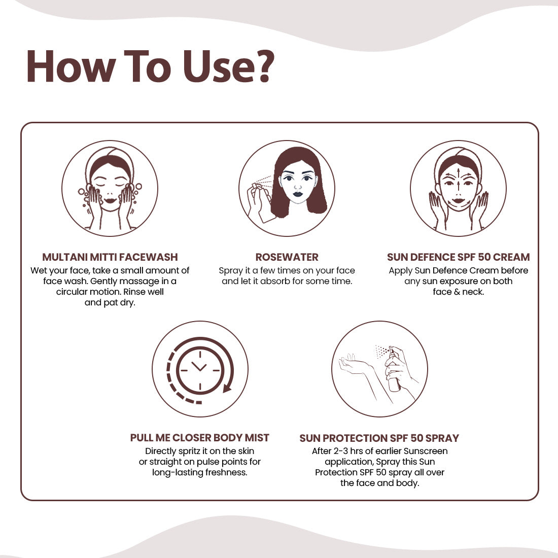 How to use TNW Products