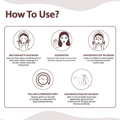 How to use TNW Products