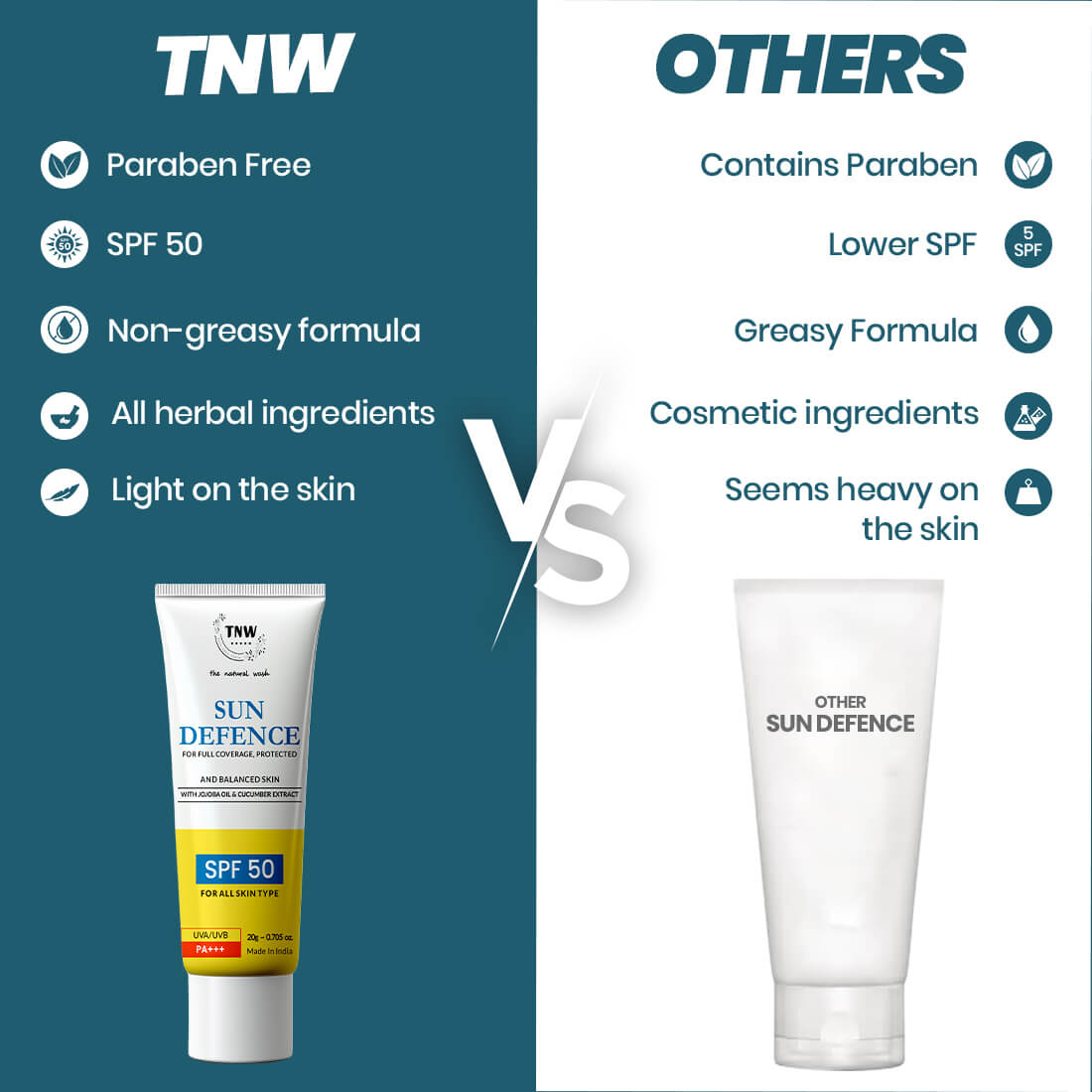 Mini Sun Defence SPF 50 Cream (20g)