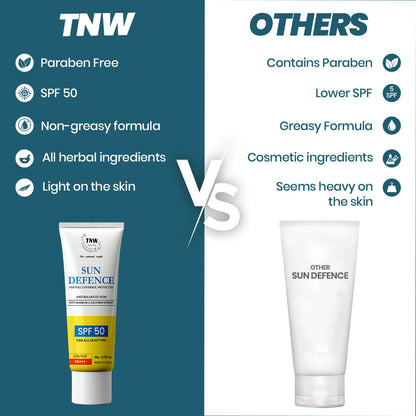 Mini Sun Defence SPF 50 Cream (20g)