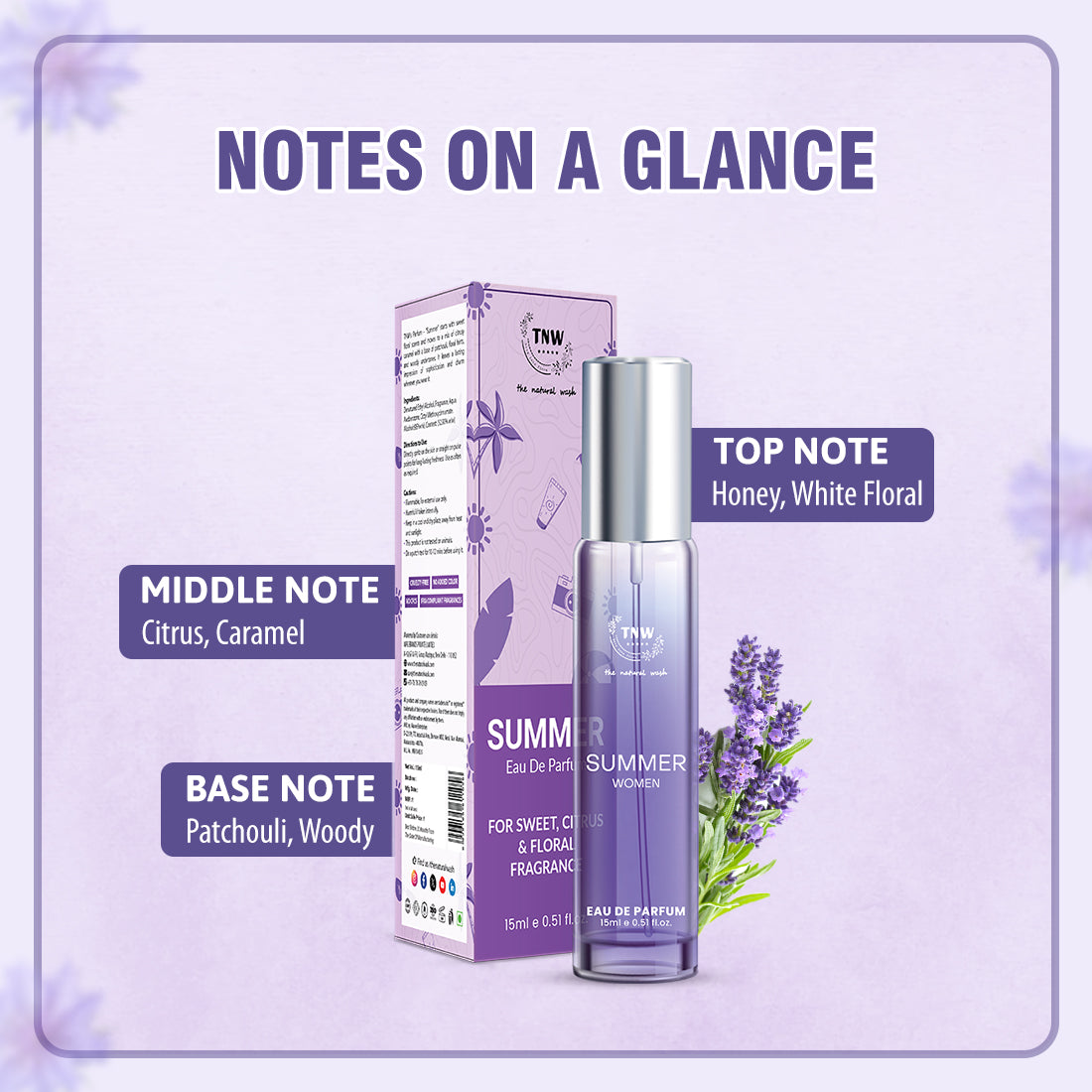 Notes on a Glance 