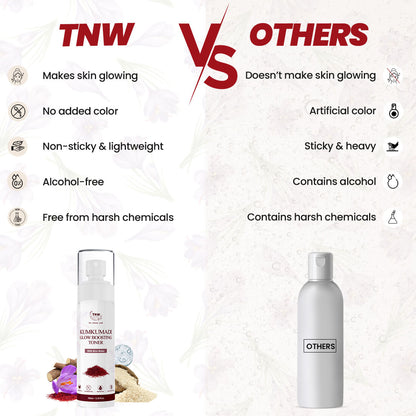 Kumkumadi Toner for Glowing Skin