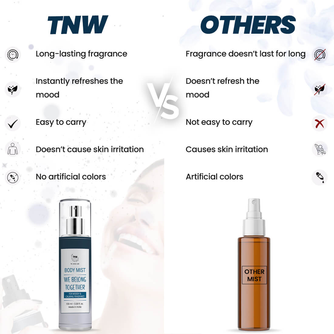 We belong Together Body Mist