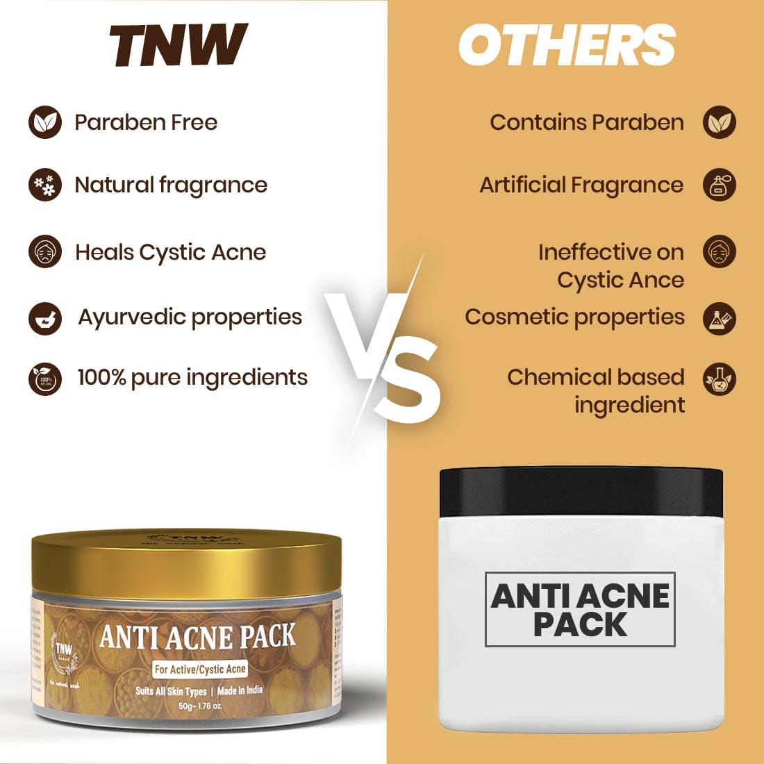 Anti-Acne Pack For Cystic Acne (Ready-To-Use)