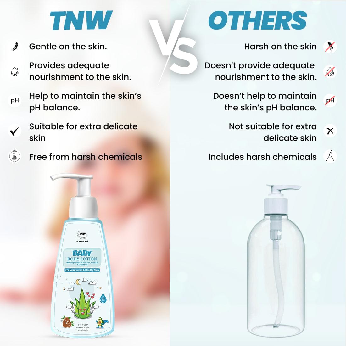 Baby Body Lotion for Healthy & Nourished Skin