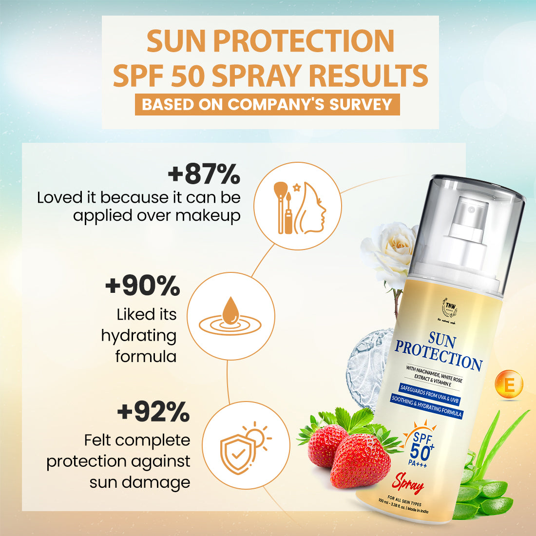 Results of Sun Protection SPF 50 Spray 