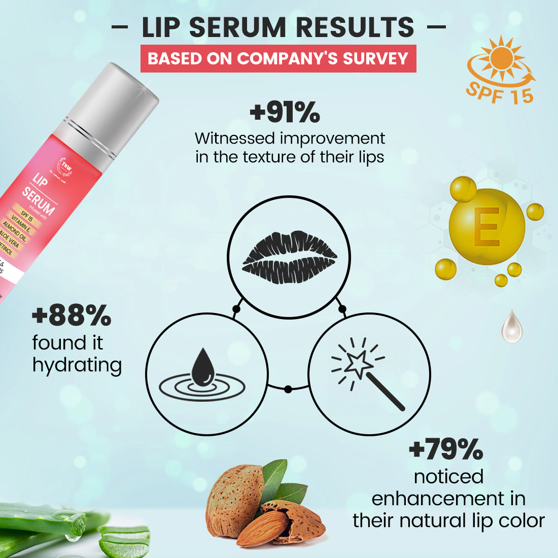 Lip Serum for Soft & Supple Lips (Suitable for All Skin Types)