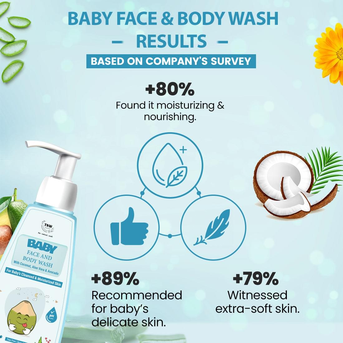 Baby Body Wash for Moisturized Skin