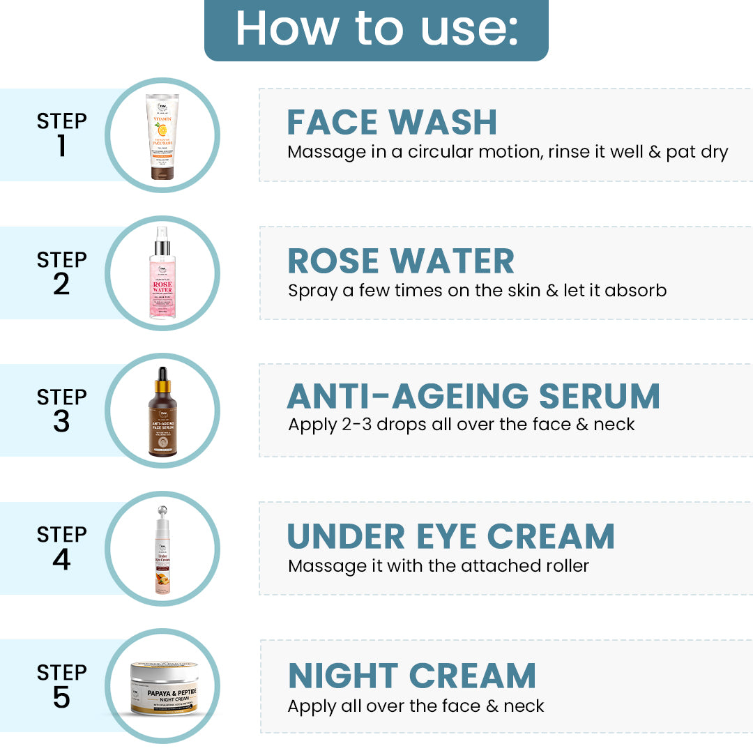 Night Skincare Hamper (Under Eye cream, Anti-agenig face serum, Vitamin-C Exfloating face wash, Rose water, Papaya & Peptide night cream + free gift box)