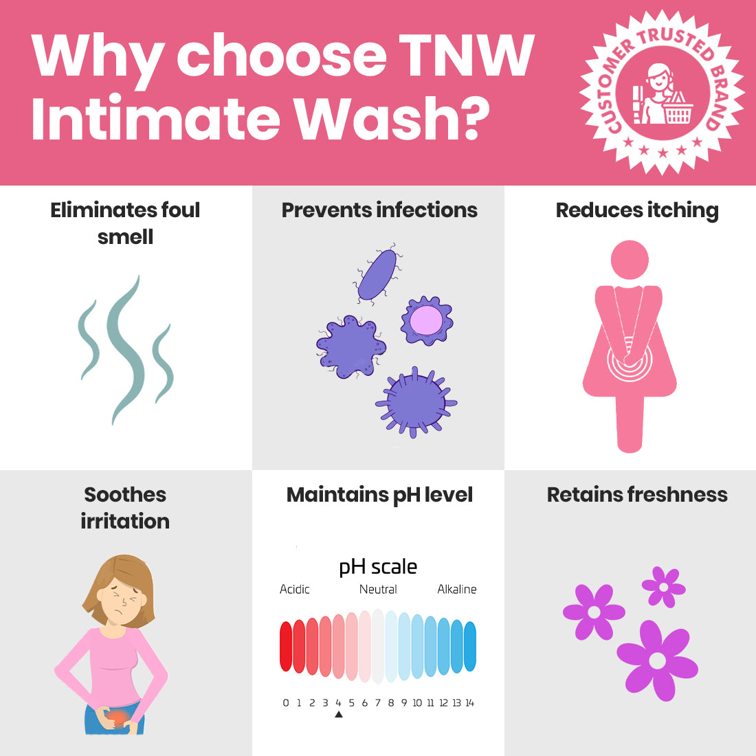 Intimate Secure Wash for Personal Female Hygiene