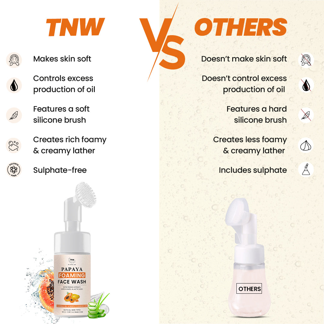Papaya Foaming Face Wash with Lactic Acid & Panthenol