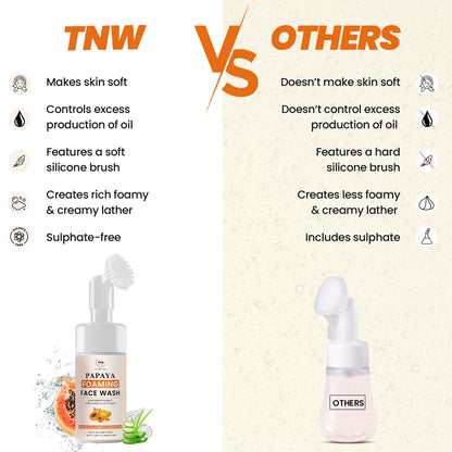 Papaya Foaming Face Wash with Lactic Acid & Panthenol