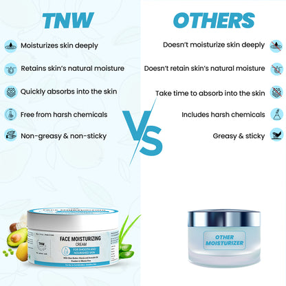 Face Moisturizing Cream for Dry to Combination Skin
