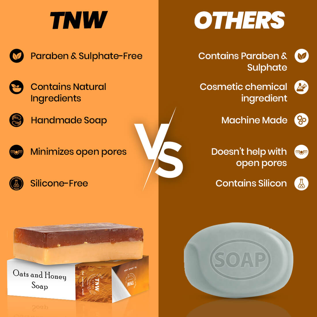 TNW Oats and Honey Soap vs Other Soap