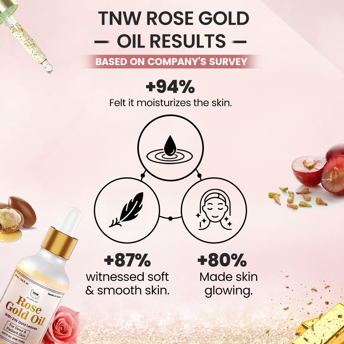 Rose Gold Oil Results
