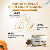 Papaya & Peptide Night Cream for Healthy Skin