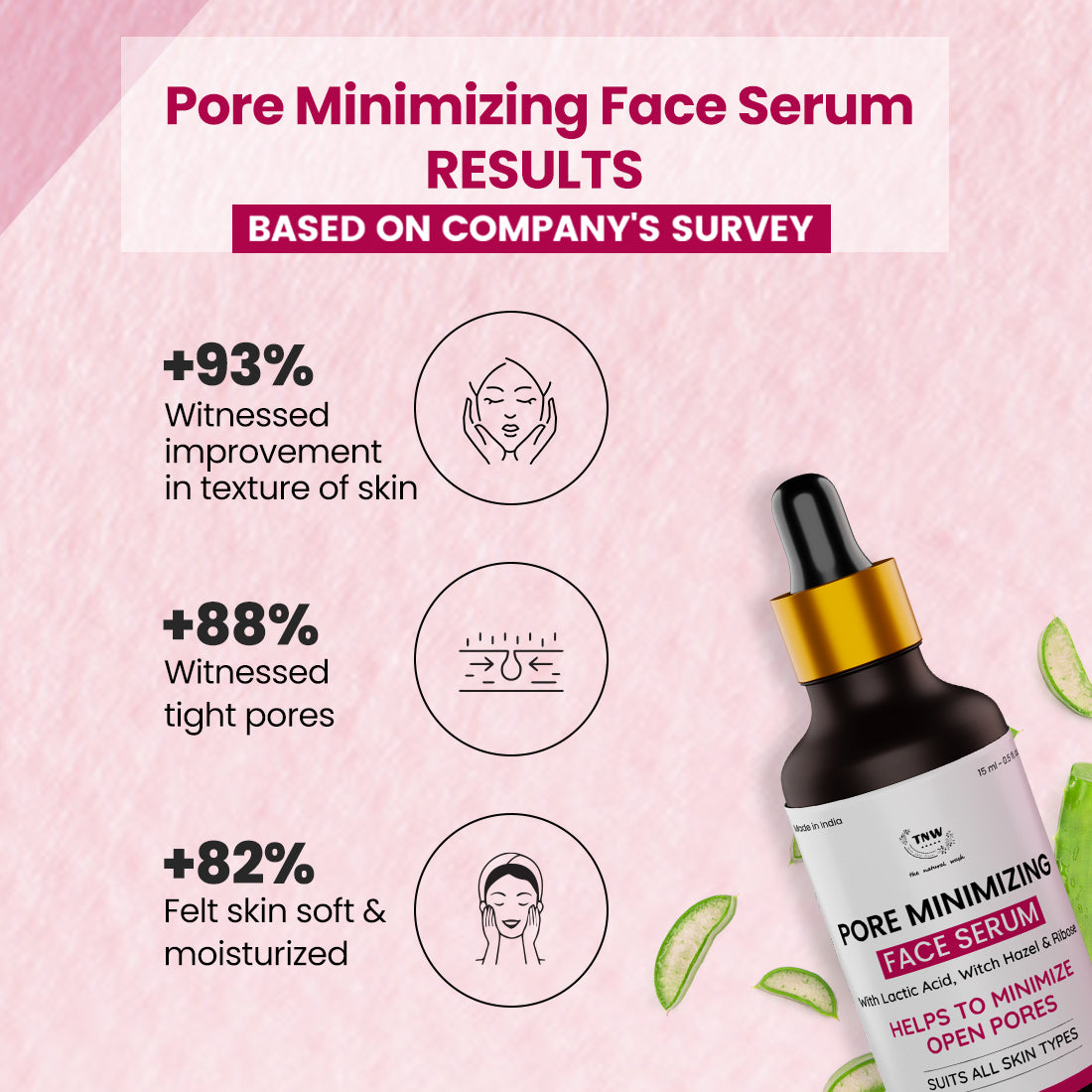 Pore Minimizing Serum for Tightening Pores