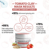 Result of TNW Tomato Clay Mask