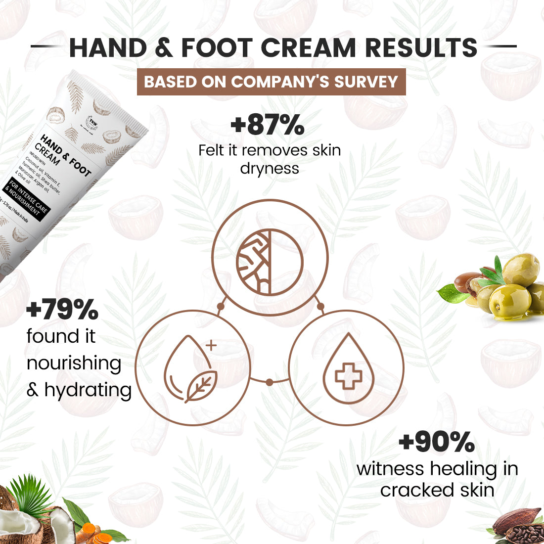 Hand And Foot Cream Results